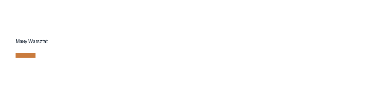 Kotwica Polis logo